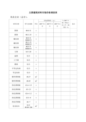 2024年第四季度主要建筑材料市場價格調查分析報告